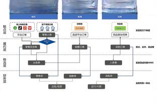 怎么了？曼城连续5场比赛失球，总计丢掉11球&战绩1胜3平1负